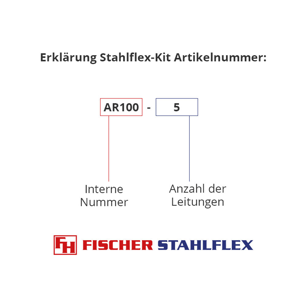 FISCHER STAHLFLEX Bremsleitung Set Bremssattel passend für Mercedes-Benz W638