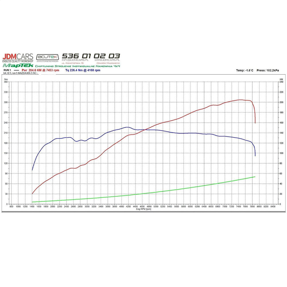 CYBUL Abgaskrümmer passend für Mazda MX-5 NC 2.0 (Edelstahl)