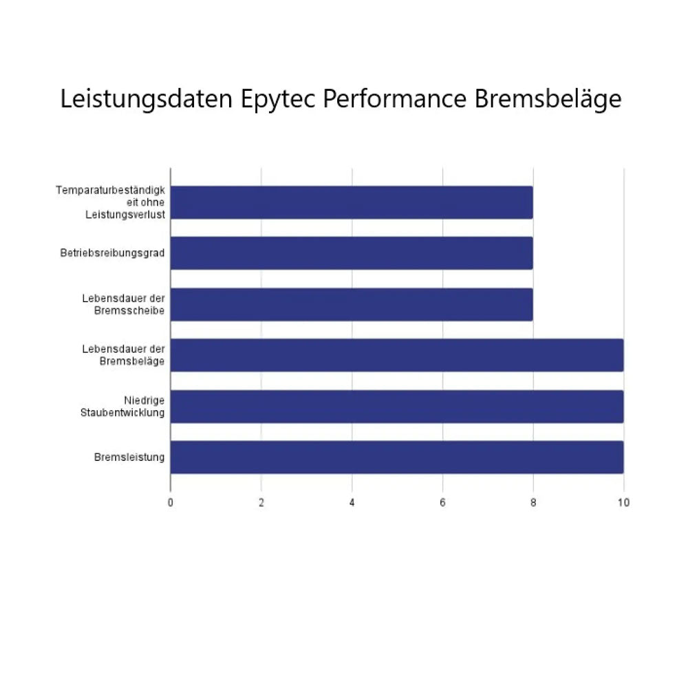 EPYTEC Bremsanlagen Kit passend für Audi 80 90 S2 / VW Phaeton auf 6-Kolben Porsche ZR18 Sattel mit 360x34mm Bremsscheibe Vorderachse