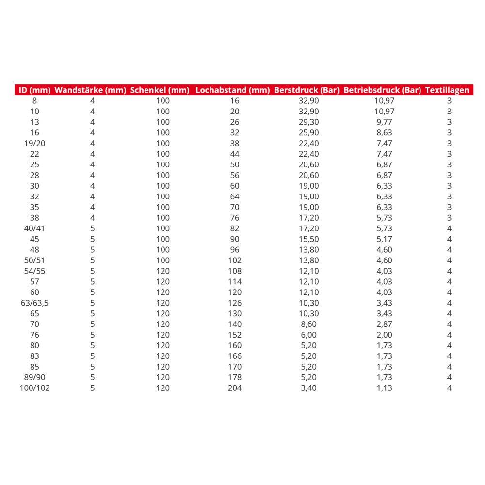 FAMEFORM 180° Silikonbogen Silikonschlauch Verbinder (alle Größen) - PARTS33 GmbH