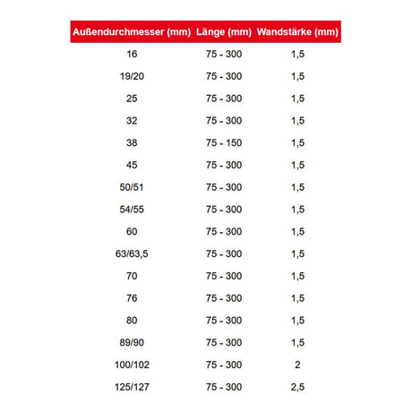 FAMEFORM Alu Schlauchverbinder beidseitig gebördelt 3 Längen (alle Größen) - PARTS33 GmbH