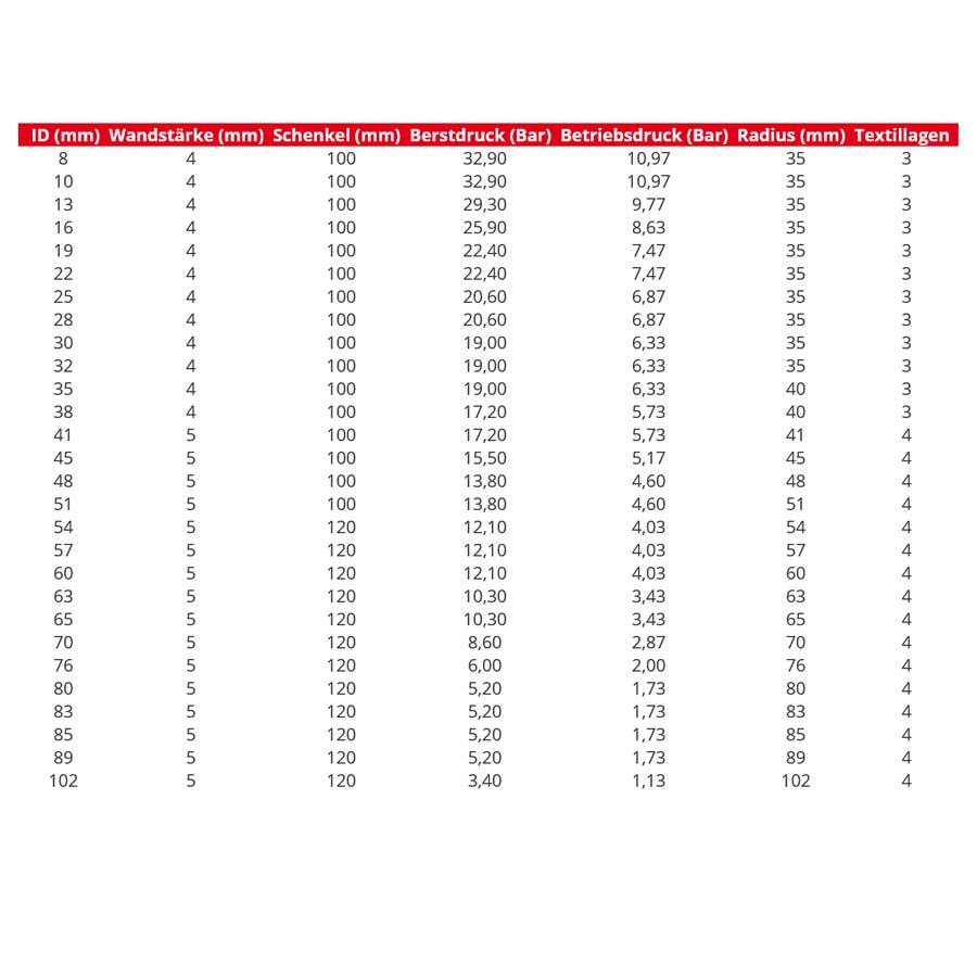 FAMEFORM 135° Silikonbogen Silikonschlauch Verbinder (alle Größen) - PARTS33 GmbH