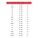 FAMEFORM Alu Schlauchverbinder beidseitig gebördelt 3 Längen (alle Größen) - PARTS33 GmbH