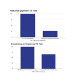 EPYTEC Bremsanlagen Kit passend für VW Polo 9N / Audi A1 / Seat Ibiza 6L auf 4-Kolben Porsche Sattel mit 280x22 Bremsscheibe Hinterachse