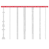 FAMEFORM 45° Silikonbogen Silikonschlauch Verbinder (alle Größen) - PARTS33 GmbH