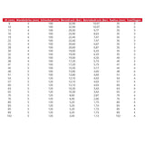 FAMEFORM 90° Silikonbogen Silikonschlauch Verbinder (alle Größen) - PARTS33 GmbH