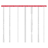 FAMEFORM 90° Reduzierer Silikonbogen Silikonschlauch Verbinder (alle Größen) - PARTS33 GmbH